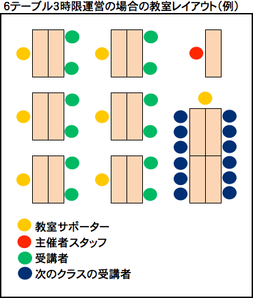 費用シミュレーション Kumon