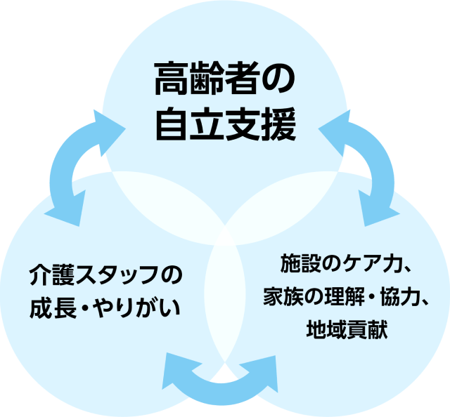 学習療法とは