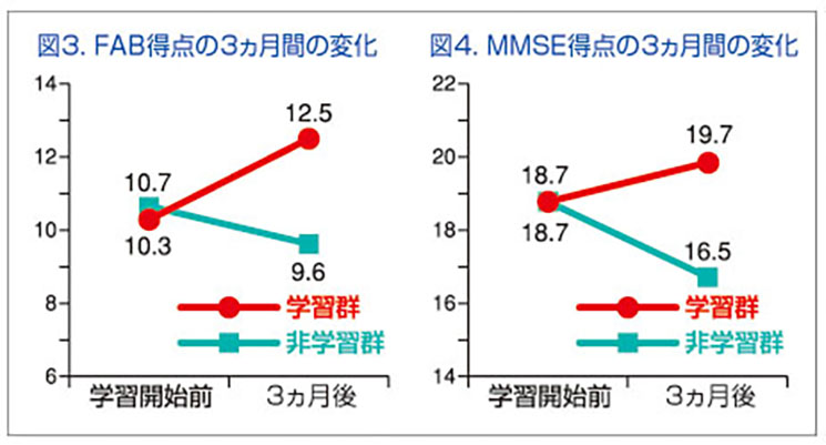 第２期 学習療法実践研究（宮城県仙台市／医療法人・松田会）1