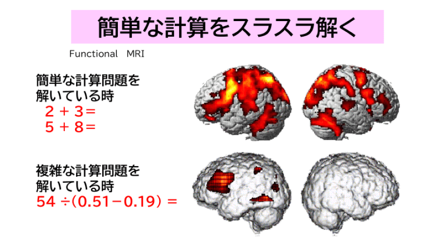 「簡単な計算をスラスラ解くこと」「文章をスラスラ音読すること」が、脳全体を活性化する1