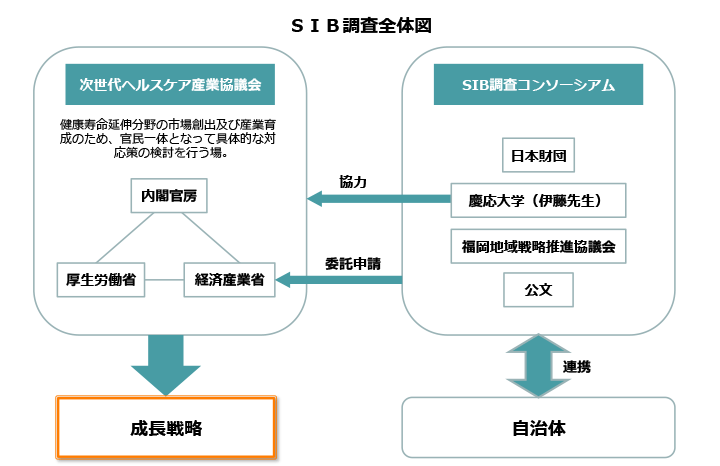 socialimpactbond201606-img1