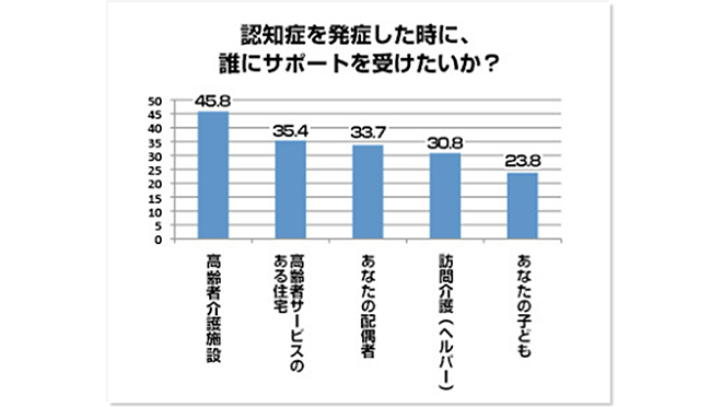 認知症予防の新たな取り組み